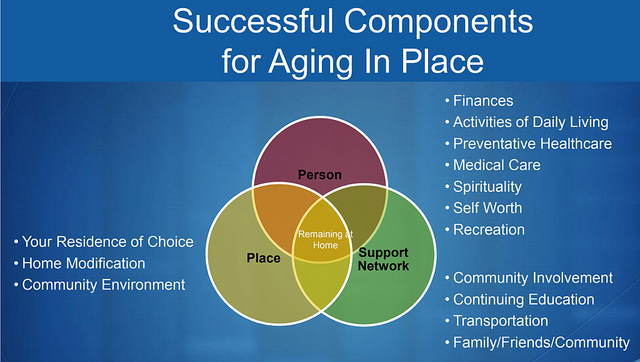 a-guide-to-aging-in-place