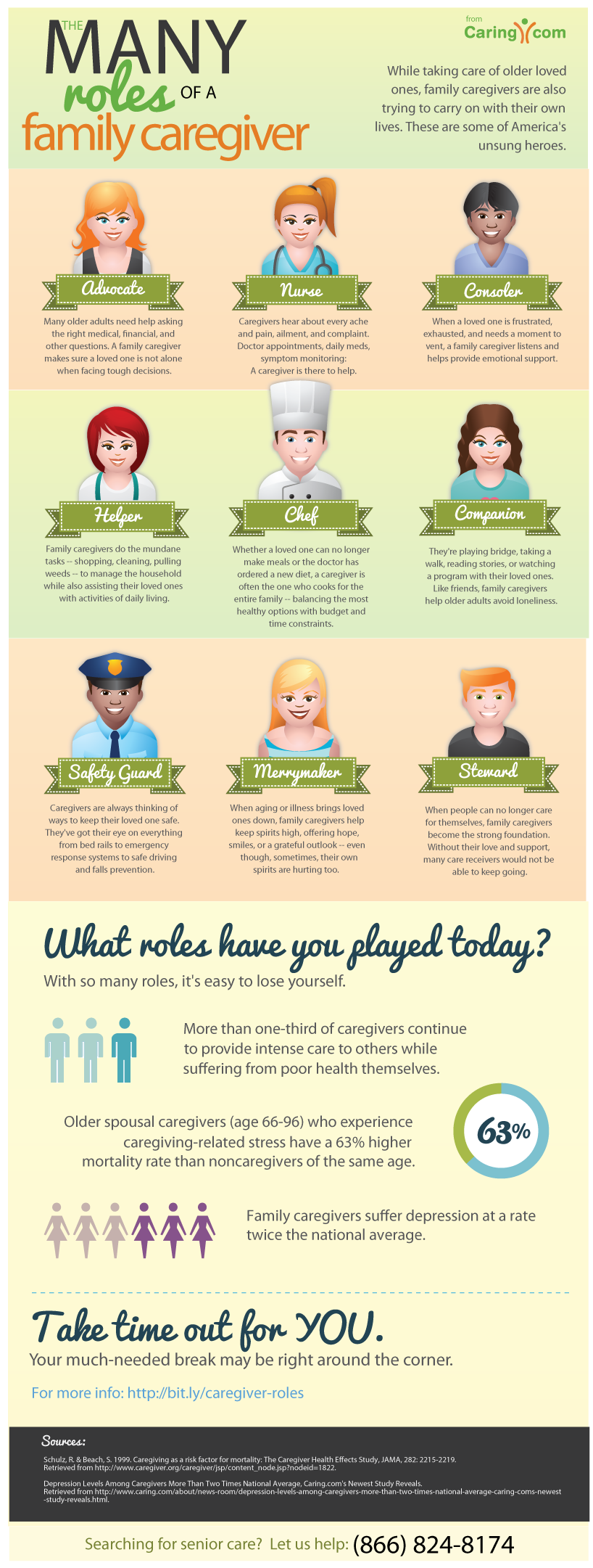 Infographic: The Many Roles of a Family Caregiver -- What roles have you played today?