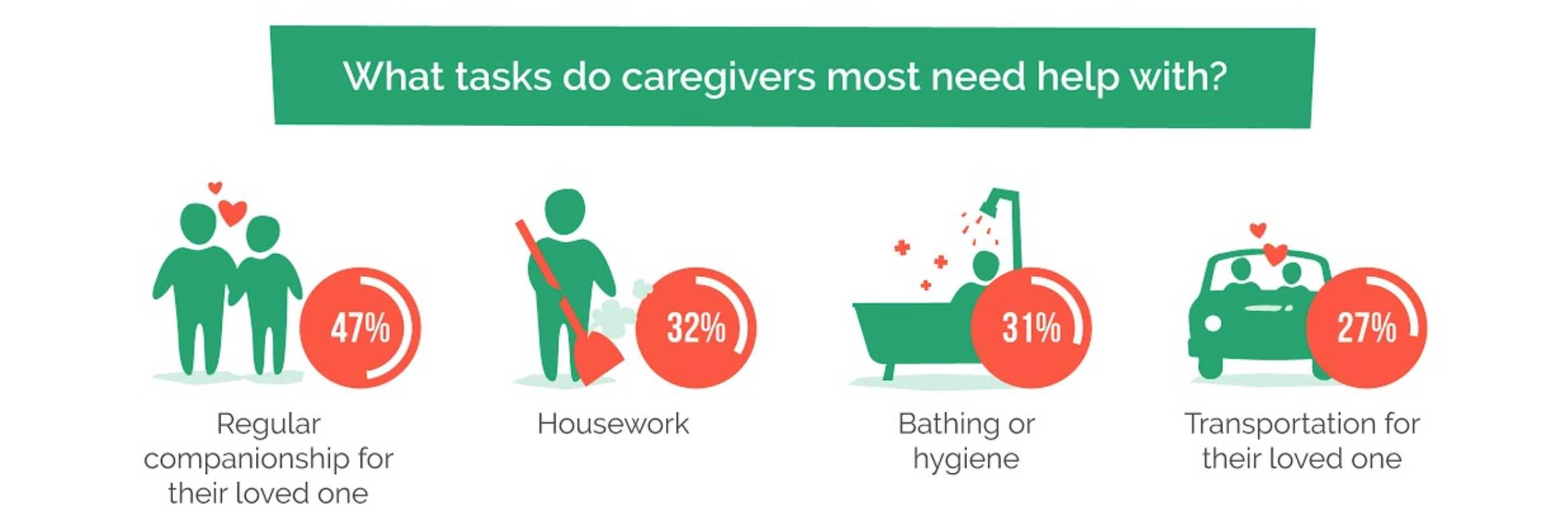 Family Caregiving In 2017: A Full-Time Unpaid Job For Many